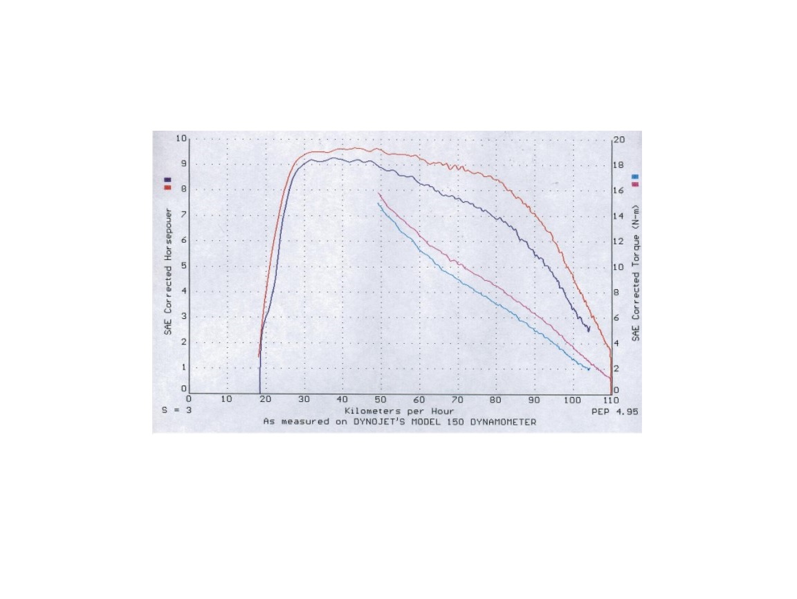 Gilera Runner RVS bocht uitlaatbocht 125cc 180cc 2Takt race voorbocht